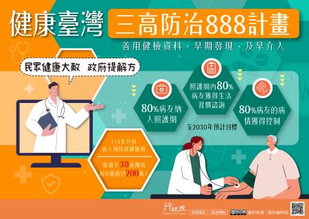「三高防治888計畫」政策電子圖文