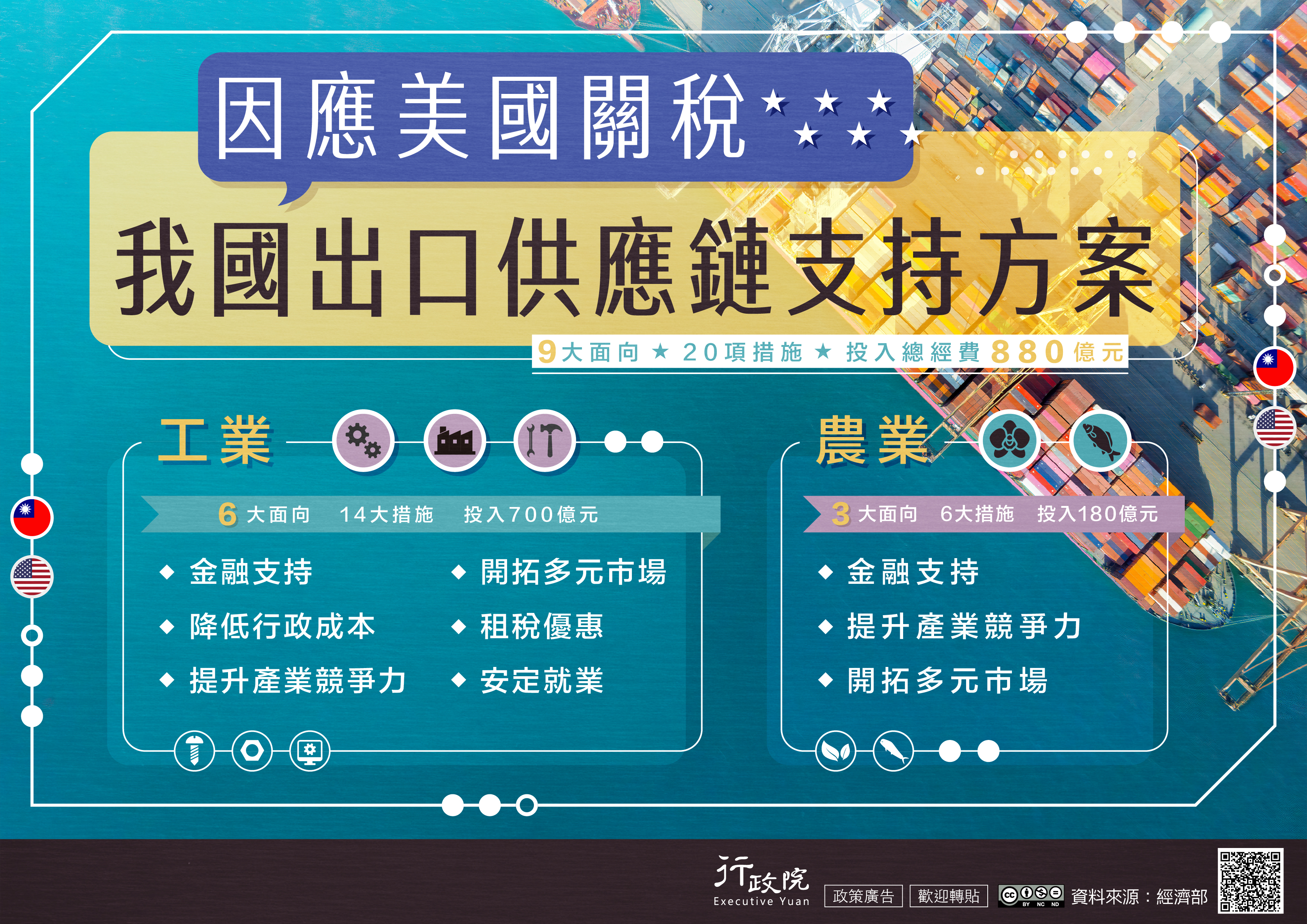 「因應美國關稅我國出口供應鏈支持方案」政策電子圖文