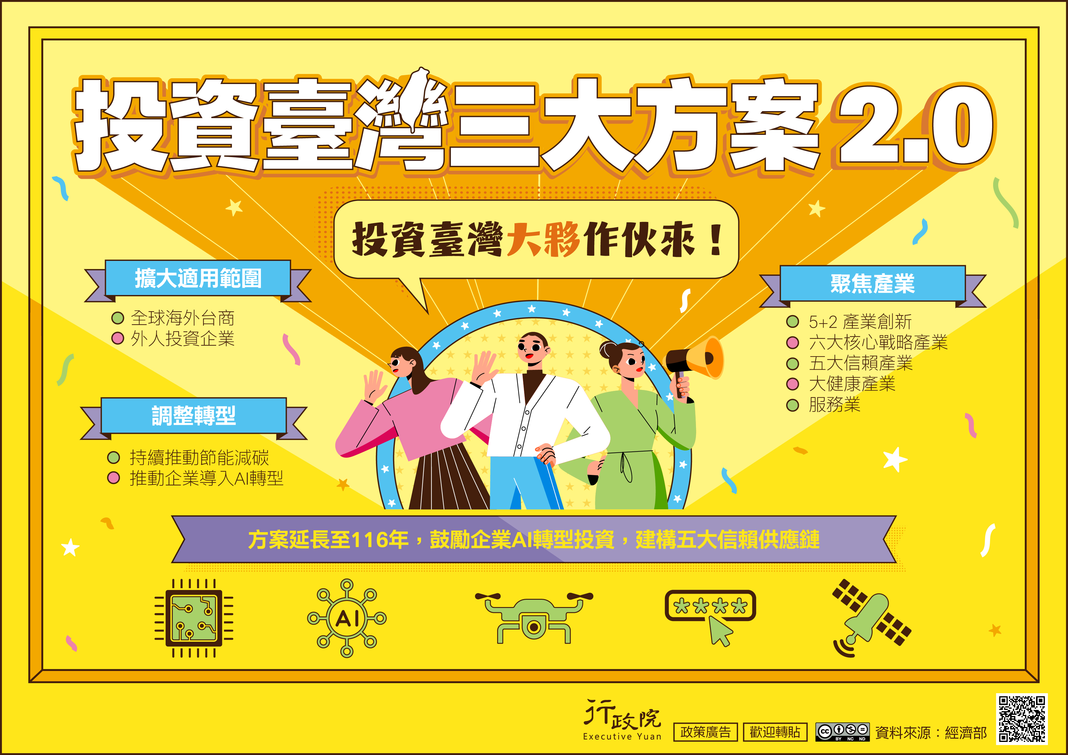 推廣「投資臺灣三大方案2.0」