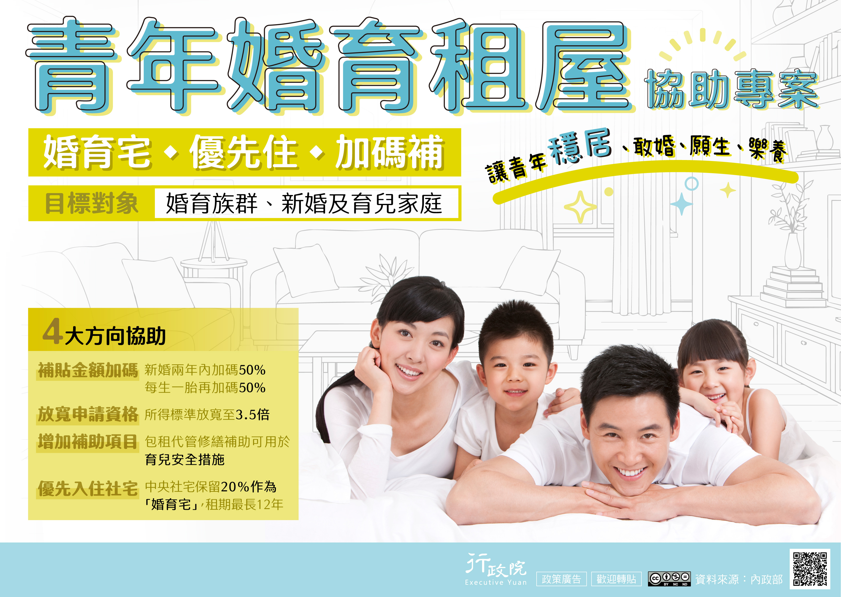 青年婚育租屋協助專案」政策電子圖文