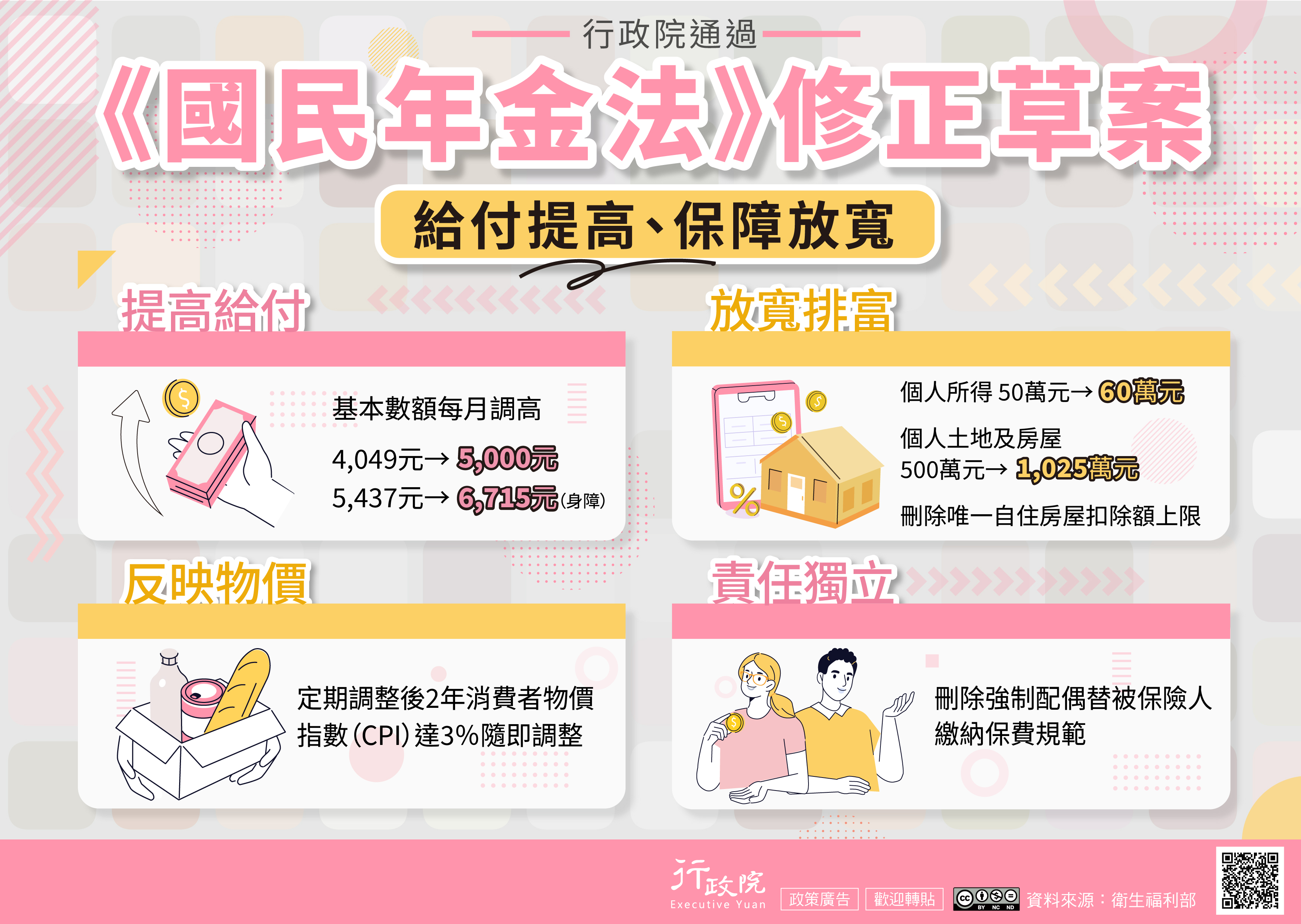 「國民年金法修正草案」