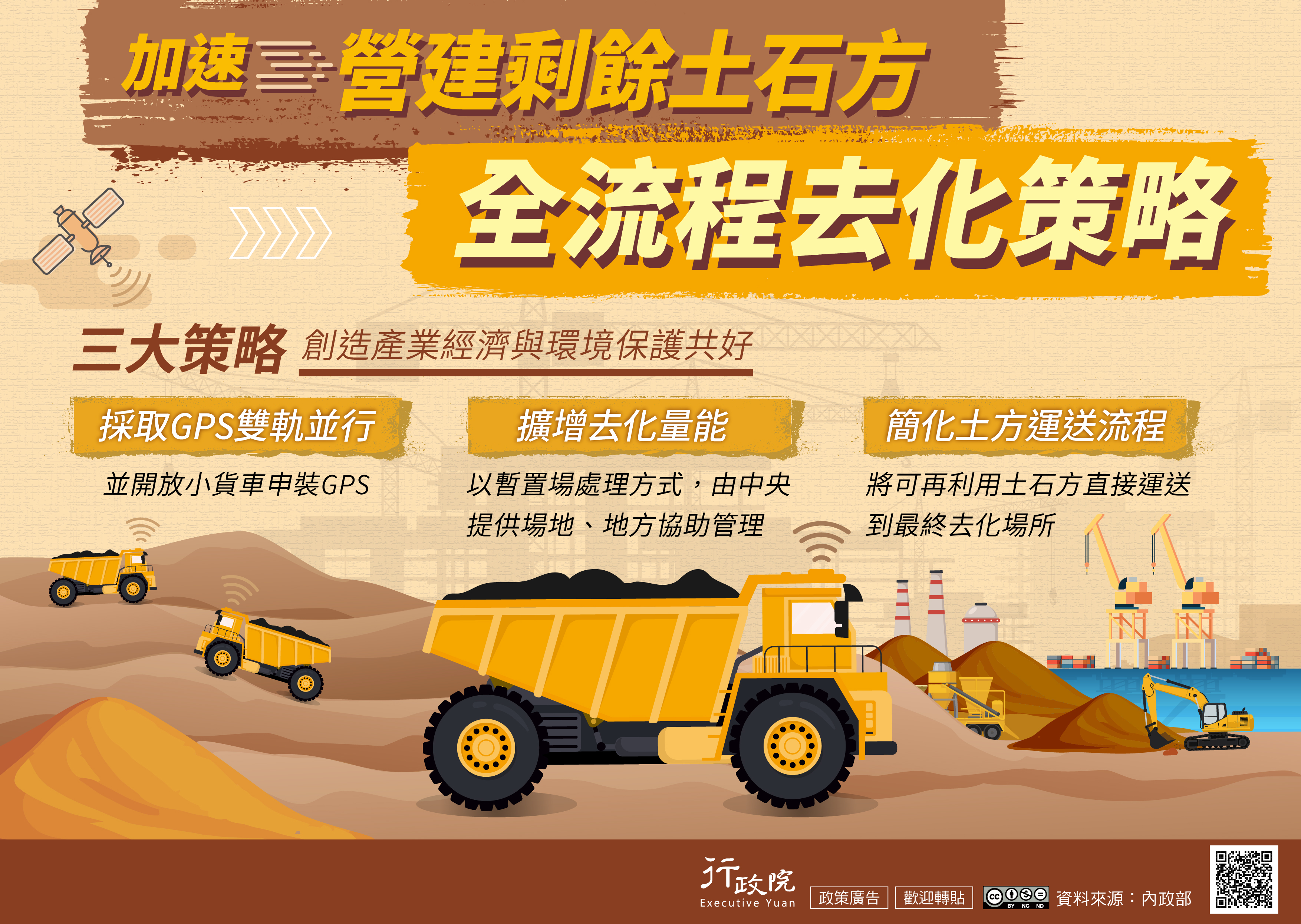 「加速營建剩餘土石方全流程去化策略」
