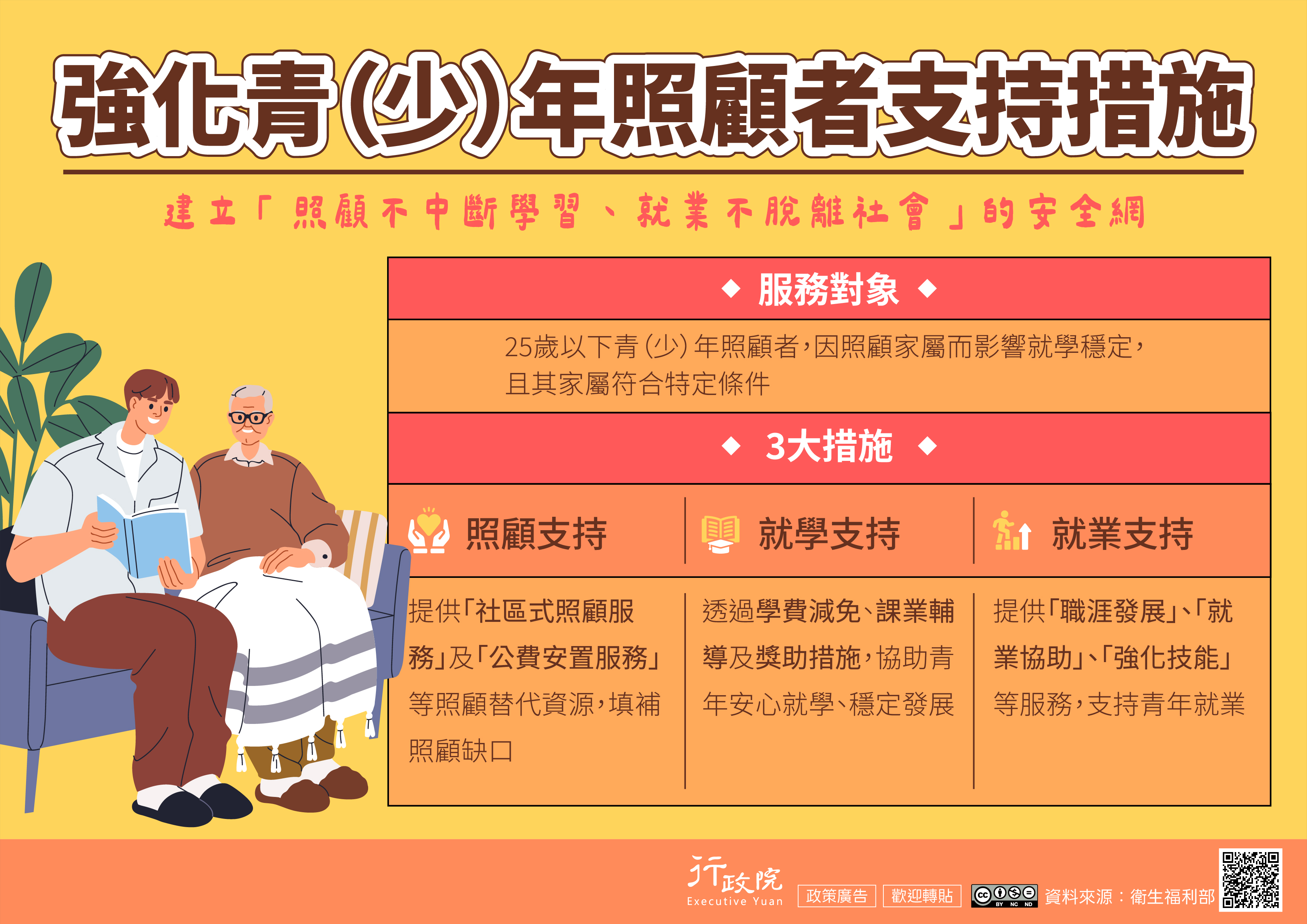 「強化青（少）年照顧者支持措施」政策電子圖文資料