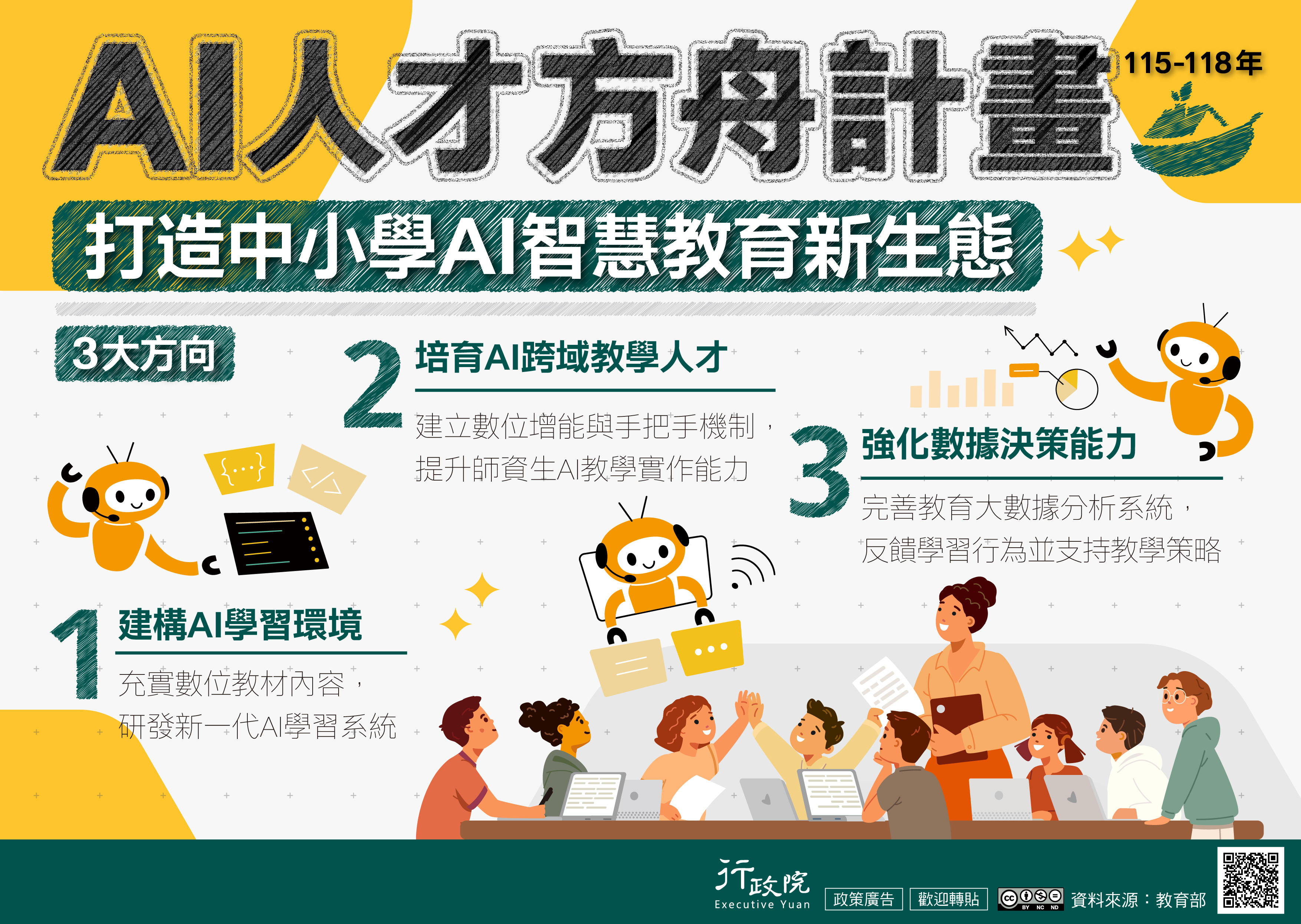 「AI人才方舟計畫」